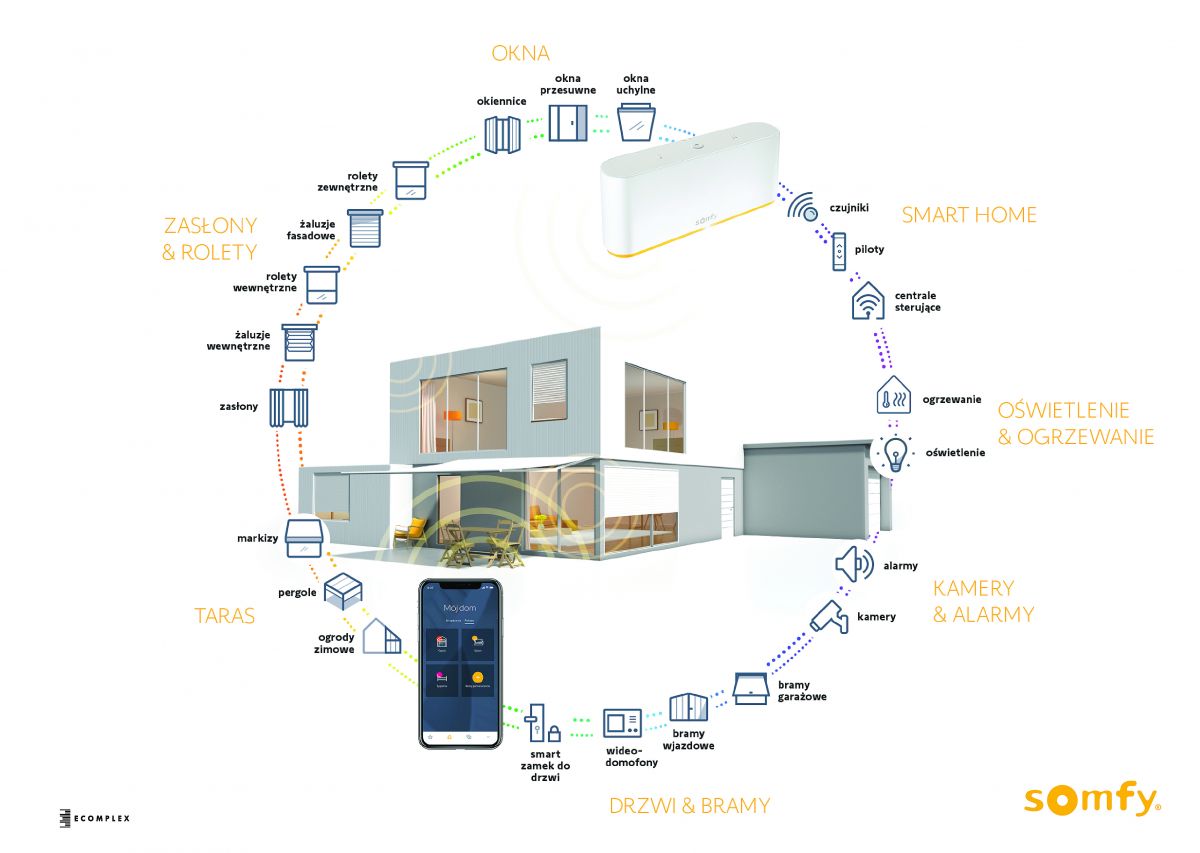 SMART DOM - TaHoma switch - zdalne zarządzanie roletami zewnętrznymi