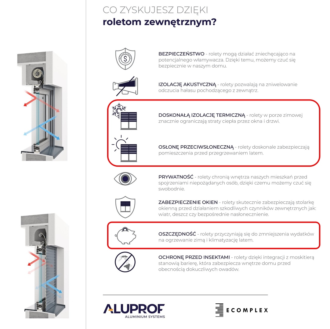 Co zyskujesz dzięki zastosowaniu rolet zewnętrznych w swoim domu?